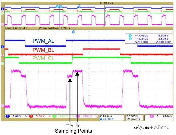 解析单电阻采样的原理以及注意点
