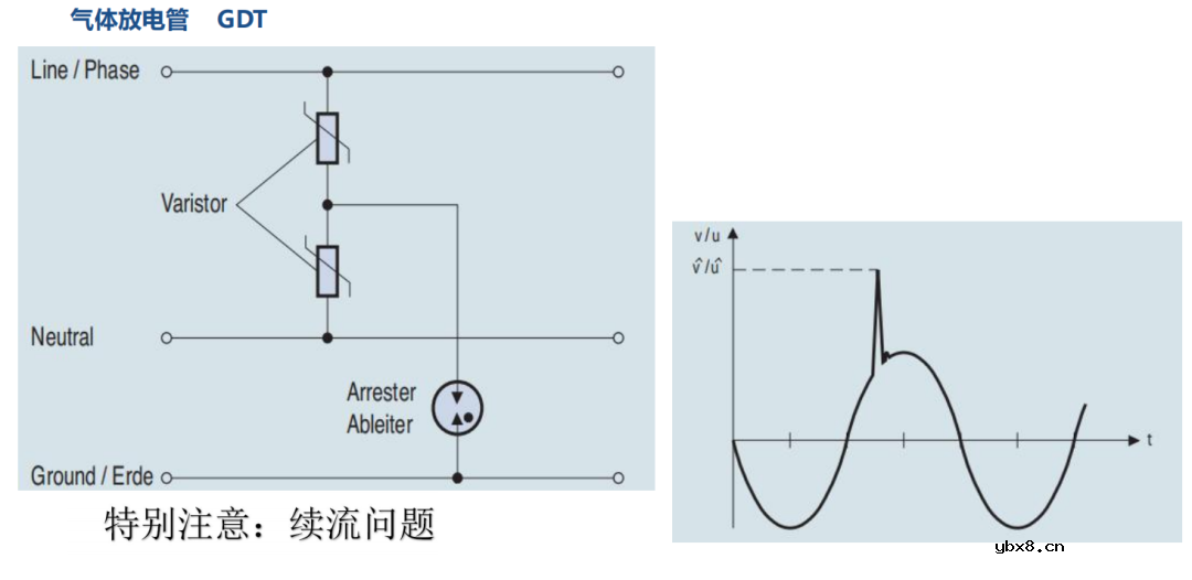 EMS常用器件包括哪些呢?怎样去使用这些器件呢? EMS常用器件包括哪些呢?怎样去使用这些器件呢?