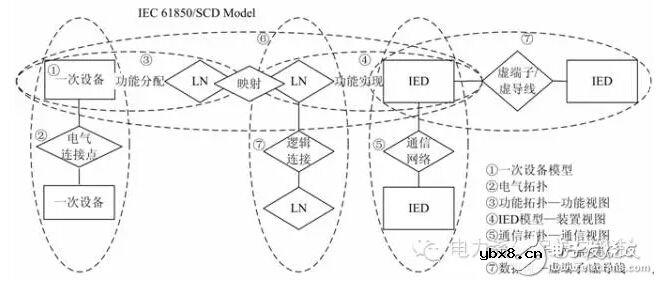 基于IEC 61850标准TEST机制的智能变电站非侵入式测试技术研究