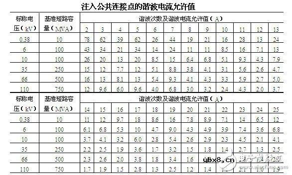 智能电网基础：电能质量问题