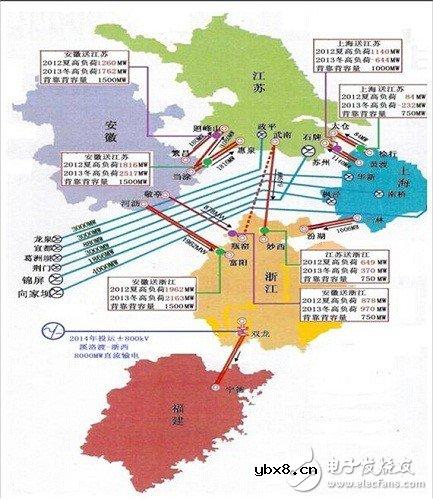 “三华”地区联网规模宠大，符合电网合理受电规模吗？