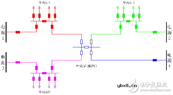 对典型网架结构的故障分析和供电可靠性和线路利用率等方面的简要分析