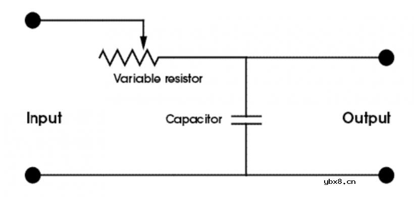 介绍几种可以给滤波器增添生机的技巧
