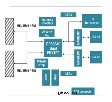 以太网与数字电网相结合的解决方案