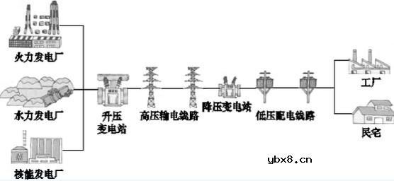 智能电网到底是什么？终于明白了！