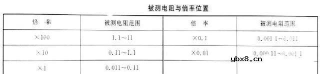 直流双臂电桥的基本原理 直流双臂电桥的使用
