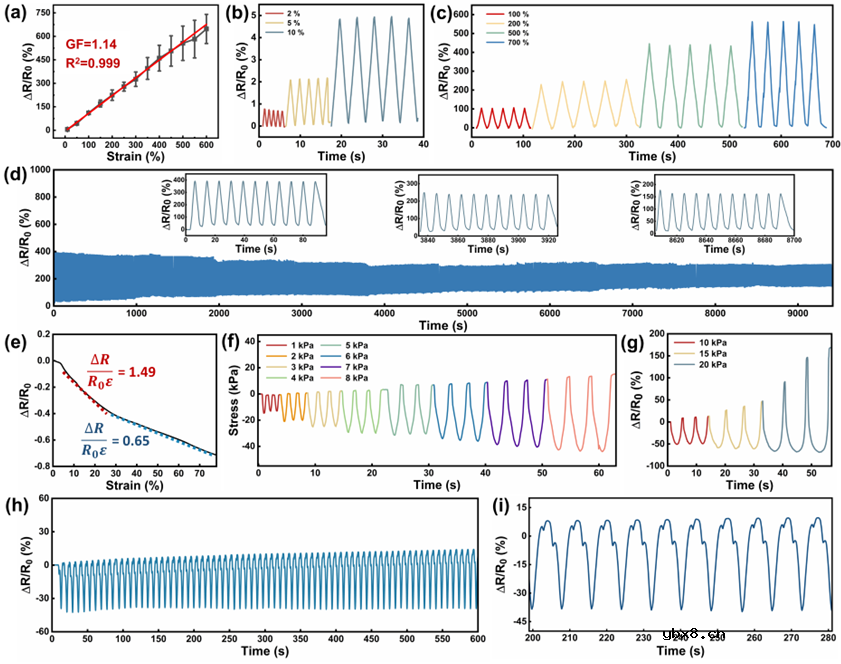 柔性MXene水凝胶实现可穿戴人机交互