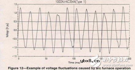 智能电网基础：电能质量问题