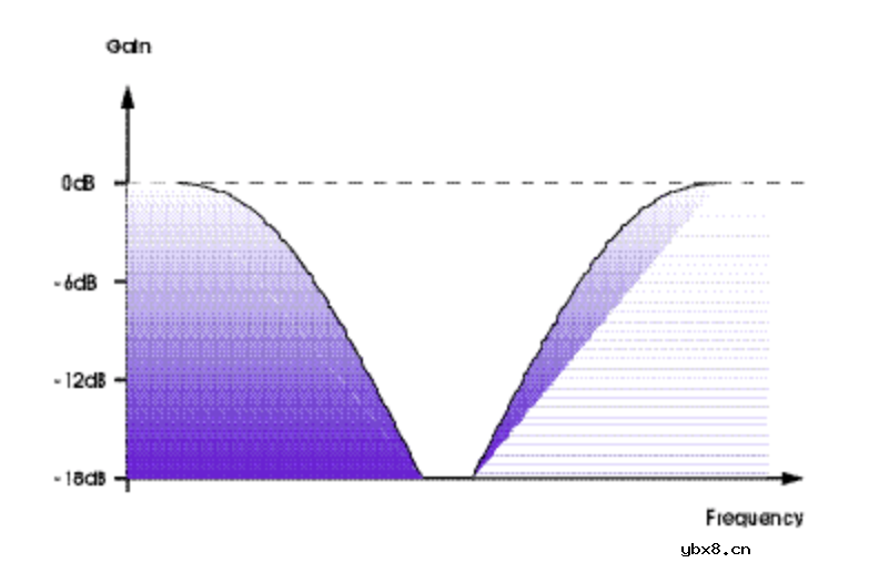 介绍几种可以给滤波器增添生机的技巧