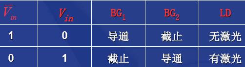 射极耦合电流开关型LD驱动电路