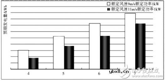风光互补发电系统设计方案汇总（两款风光互补发电系统详解）