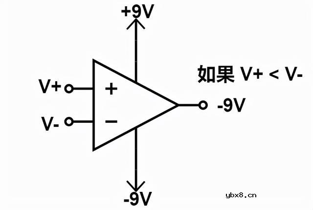 啥是放大器？放大的是啥？怎样搭建一个运放比较器电路呢？