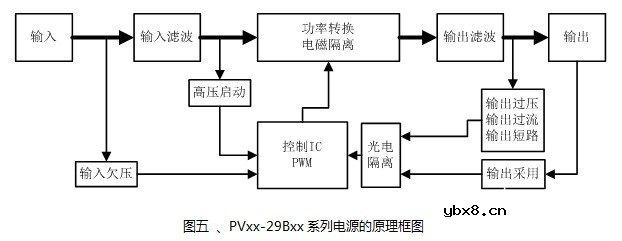 基于及PVxx-29Bxx系列电源的1500V光伏发电系统电路的设计 基于及PVxx-29Bxx系列电源的1500V光伏发电系统电路的设计