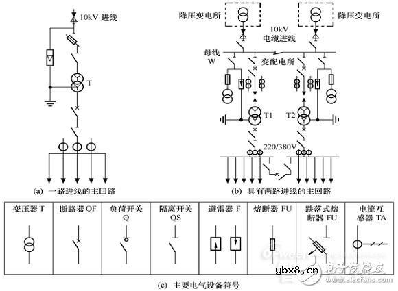 详细教程智能电网基础:配网系统 详细教程智能电网基础:配网系统