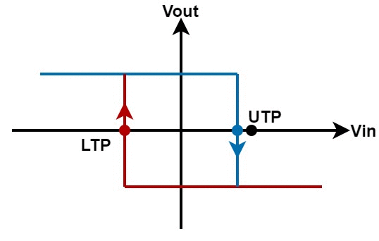 一种反相施密特触发器电路的设计