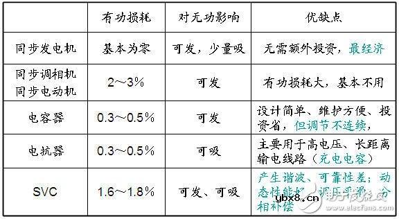 智能电网基础：电能质量问题
