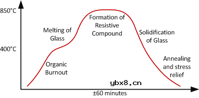 薄膜和厚膜电阻有什么区别? 薄膜和厚膜电阻有什么区别?