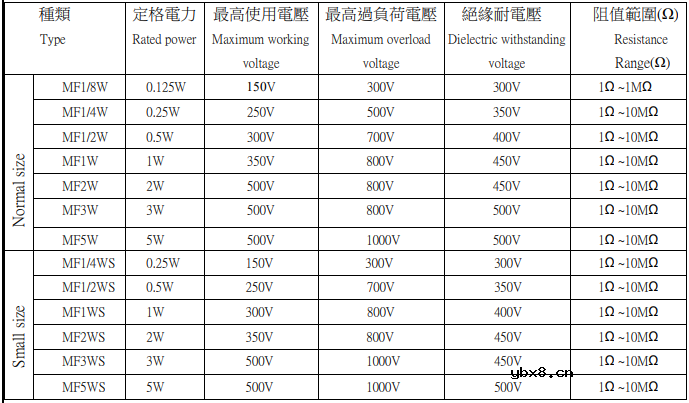 选择电阻需要考虑什么？选用电阻主要考虑参数？5点搞透电阻选型