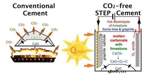 太阳热能的利弊及利用方式