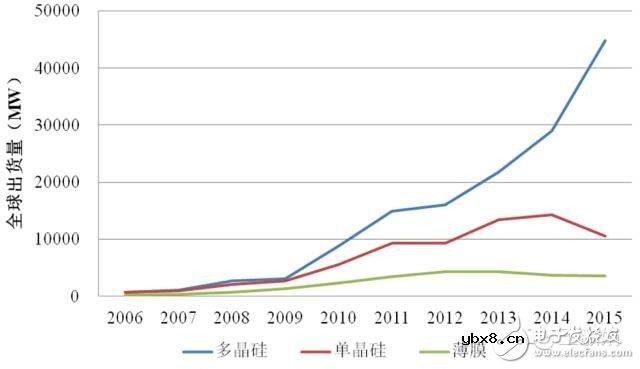 太阳能光伏组件的详细介绍