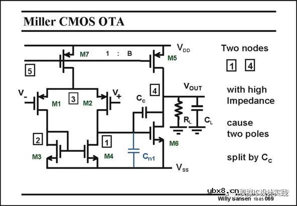 如何直观地判断两级放大器的零点位置呢？