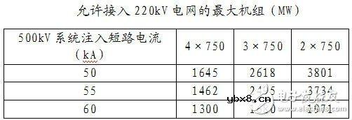 智能电网基础详细教程：电网短路电流