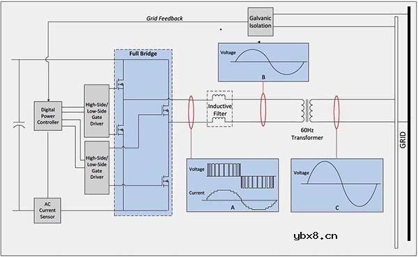 反孤岛和智能电网保护