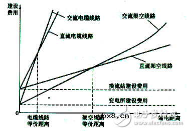 智能电网的基础详细教程：高压直流输电