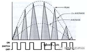 谈谈boost升压电路的充放电过程及其工作模式