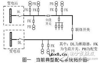 结合配网运行实际的配电自动化终端解决方案