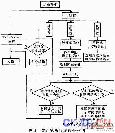 智能家居终端在智能电网中如何更安全、舒适、便利