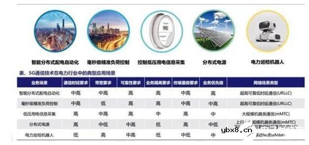 国家电网建设5G网络的原因是什么