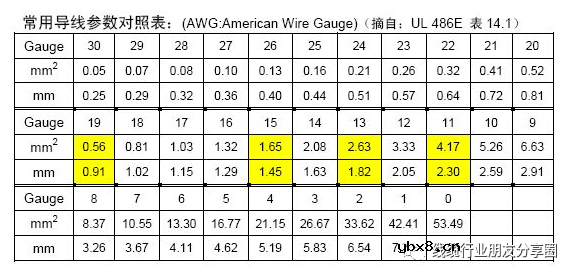 铜导体种类 铜丝性能区分 铜丝重要高频参数介绍