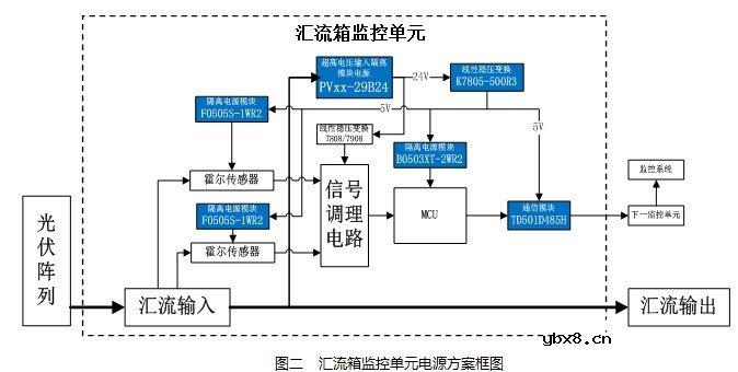 基于及PVxx-29Bxx系列电源的1500V光伏发电系统电路的设计