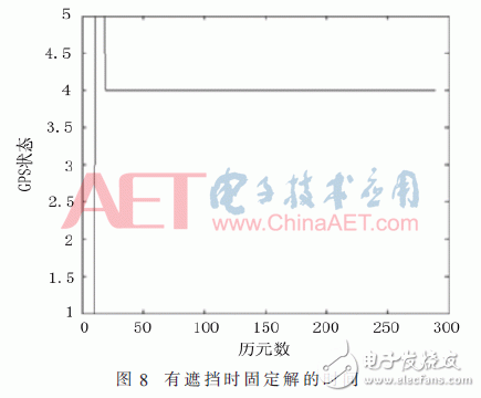 基于CORS系统的高精度RTK定位技术设计详解