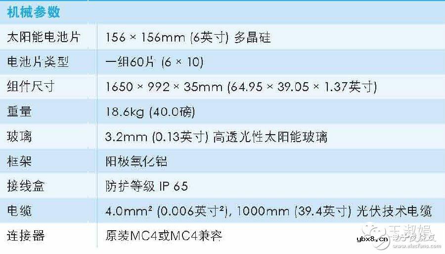 太阳能光伏组件的详细介绍