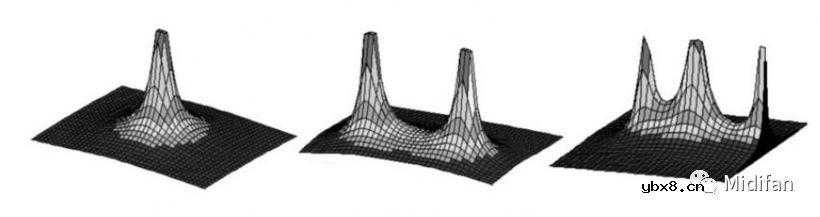 深入了解滤波器的原理