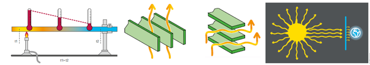 铜排表面涂漆为何会提高铜排的载流能力呢? 铜排表面涂漆为何会提高铜排的载流能力呢?