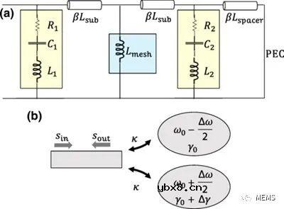动态级联超构表面可独立调控电磁波幅度和相位 动态级联超构表面可独立调控电磁波幅度和相位