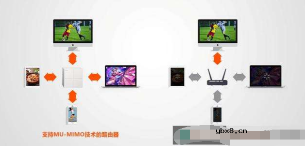 无线网络新技术_无线MESH网络是什么