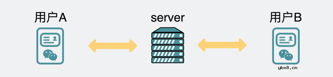 TCP一定能保证数据不丢失吗？