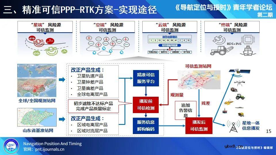无人化应用场景定位技术试验系统建设与测试