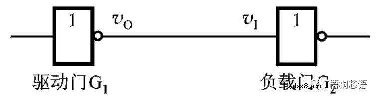 CMOS反相器电路及其设计和分析方法