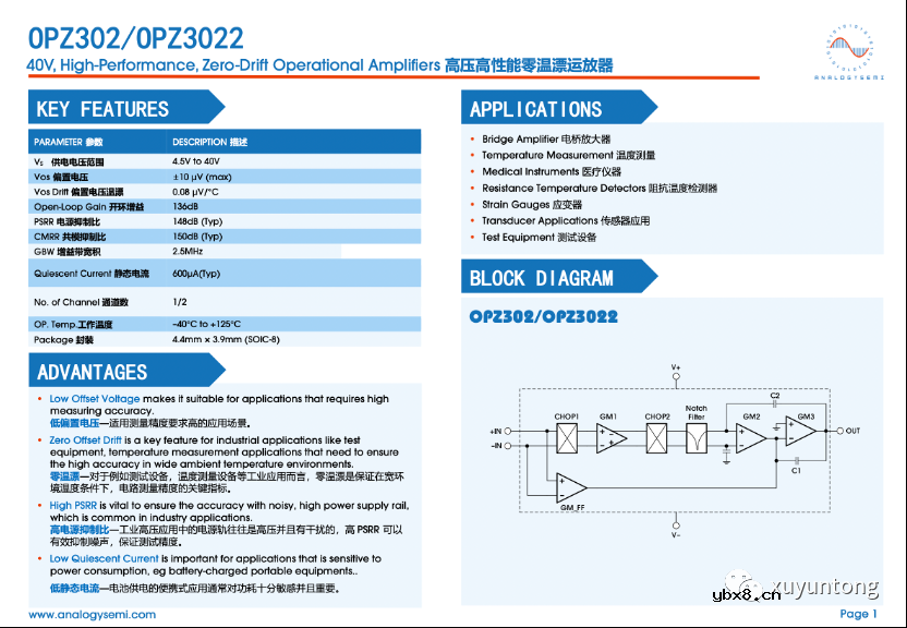 为什么要选择CSA？CSA和INA的区别是什么？CSA如何影响我们的系统？