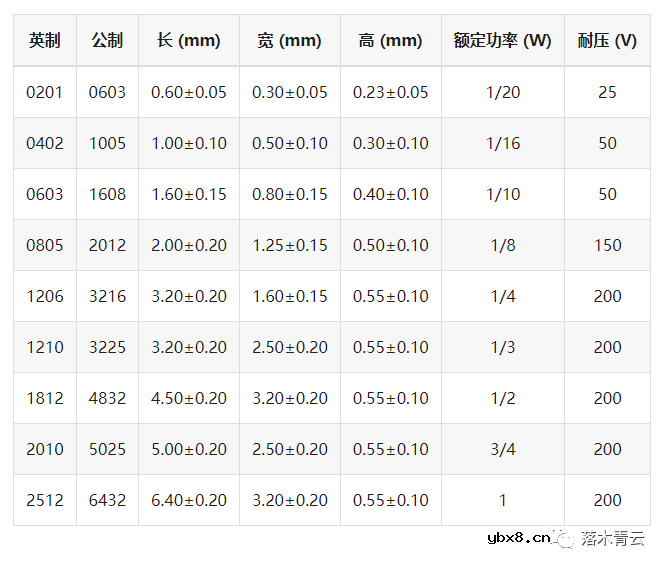 电阻的原理和作用 电阻色环识别图 电路中电阻选项考虑的指标