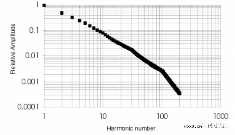 深入了解滤波器的原理