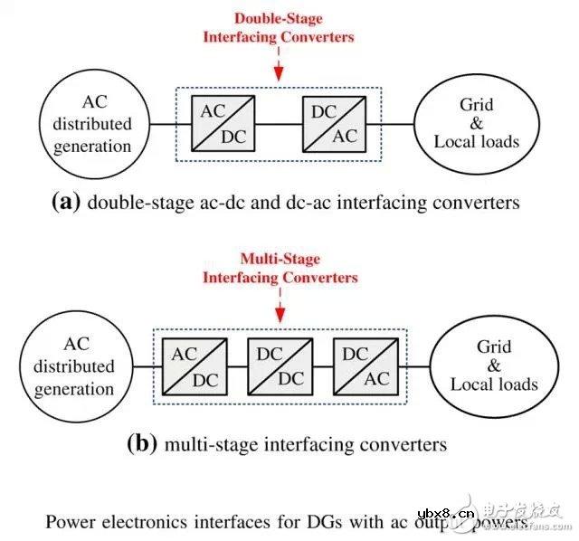 微电网并网技术和能量管理策略综述