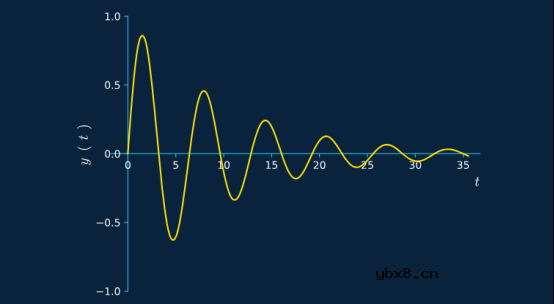 为什么使用有源组件？讲讲有源滤波器