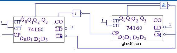 计数器（反馈归零法）