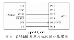 利用CS5460A电能计量芯片实现智能电力管理系统的设计